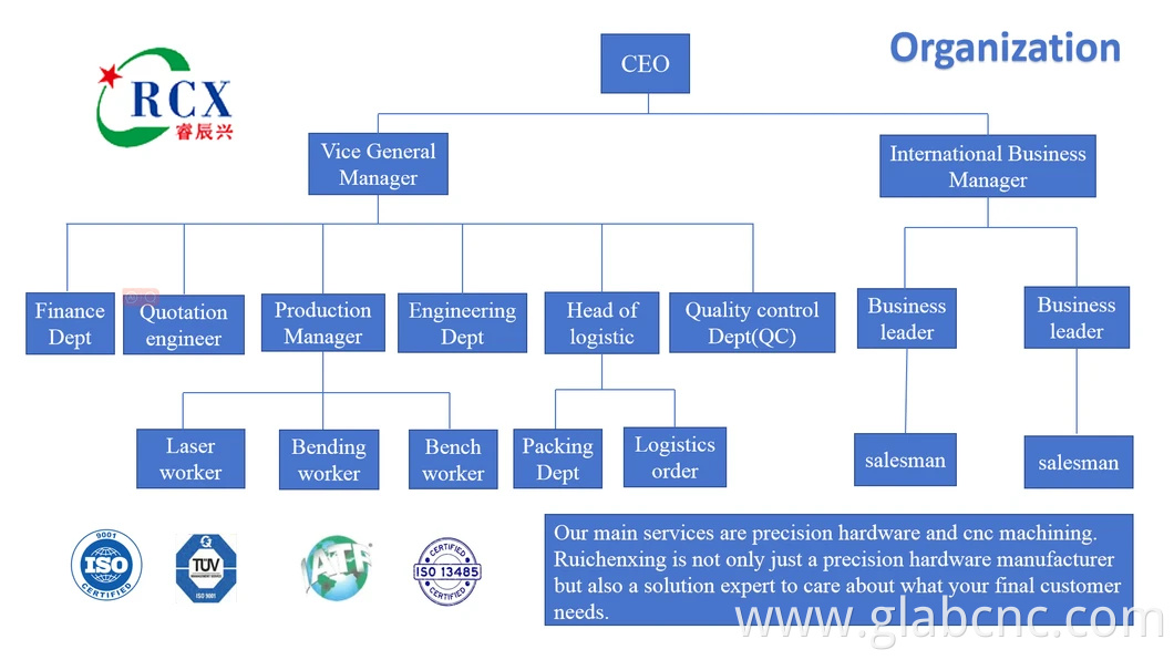 High-Quality 5 Axis CNC Machining and Metal Stamping Services
